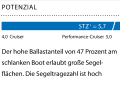 1 Dimensionslose Zahl. Berechnung: 2√S/3√V. Je höher der Wert, desto mehr Segelfläche (S) hat das Schiff in Relation zur Verdrängung (V)