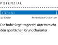 1 Dimensionslose Zahl. Berechnung: 2√S/3√V. Je höher der Wert, desto mehr Segelfläche (S) hat das Schiff in Relation zur Verdrängung (V)