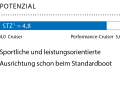 1 Dimensionslose Zahl. Berechnung: 2√S/3√V. Je höher der Wert, desto mehr Segelfläche (S) hat das Schiff in Relation zur Verdrängung (V)