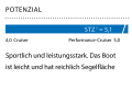 1 Dimensionslose Zahl. Berechnung: 2√S/3√V. Je höher der Wert, desto mehr Segelfläche (S) hat das Schiff in Relation zur Verdrängung (V)