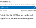 1 Dimensionslose Zahl. Berechnung: 2√S/3√V. Je höher der Wert, desto mehr Segelfläche (S) hat das Schiff in Relation zur Verdrängung (V)