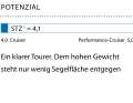 1 Dimensionslose Zahl. Berechnung: 2√S/3√V. Je höher der Wert, desto mehr Segelfläche (S) hat das Schiff in Relation zur Verdrängung (V)