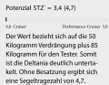 1 Dimensionslose Zahl. Berechnung: 2√S/3√V. Je höher der Wert, desto mehr Segelfläche (S) hat das Schiff in Relation zur Verdrängung (V).