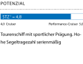 1 Dimensionslose Zahl. Berechnung: 2√S/3√V. Je höher der Wert, desto mehr Segelfläche (S) hat das Schiff in Relation zur Verdrängung (V)