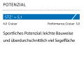 1 Dimensionslose Zahl. Berechnung: 2√S/3√V. Je höher der Wert, desto mehr Segelfläche (S) hat das Schiff in Relation zur Verdrängung (V)
