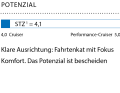 1 Dimensionslose Zahl. Berechnung: 2√S/3√V. Je höher der Wert, desto mehr Segelfläche (S) hat das Schiff in Relation zur Verdrängung (V)