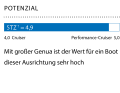 1 Dimensionslose Zahl. Berechnung: 2√S/3√V. Je höher der Wert, desto mehr Segelfläche (S) hat das Schiff in Relation zur Verdrängung (V)