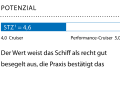 1 Dimensionslose Zahl. Berechnung: 2√S/3√V. Je höher der Wert, desto mehr Segelfläche (S) hat das Schiff in Relation zur Verdrängung (V).