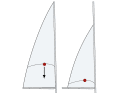 Large with sliders: As the main is pulled down with sliders and battens in conventional systems, the shape and propulsion of the profile are retained. The sail is significantly more efficient than the furling main
