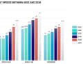 Grafik: Die absolute Leistungsentwicklung seit 2002