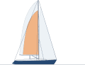 Modern: Many modern yachts today sail with a higher, narrower main and furling genoa. As the furling headsails are more ineffective when reefed and the conventional main remains effective, it makes sense to reef the main first, sometimes even twice. This also applies to furling mainsails