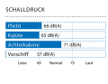 Mesuré en marche (80 % du régime maximal) : 7,3 kn, 2400 min -1