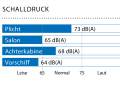 Gemessen in Marschfahrt (80 % der Höchstdrehzahl): 7,9 kn, 2400 min -1