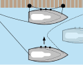 Dans cet exemple, le bateau sort du groupe en avançant. C'est donc le bateau situé à l'extérieur qui détache l'amarre avant et la fait passer autour de la poupe (ou de la proue en cas de marche arrière) du bateau qui sort. Attention, elle ne doit pas pendre librement dans l'eau, sinon elle risquerait de se prendre dans l'hélice.