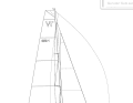 The twin-reef rig does not require a backstay and thus enables the fathead mainsail.