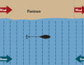 When the current capsizes: As the water rises, the yacht lies with its bow in the wind and current. The current then capsizes and the forces overlap. This can make it uncomfortable at anchor.