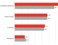 Quelles sont les tendances qui s'imposent ?