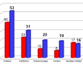 The nature of the shipping accidents varied greatly