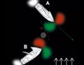 If both have the wind from the same side, the windward sailing boat gives way. B sees the green light from A, A sees the red light from B