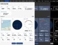 La visualizzazione dei dati è configurabile.