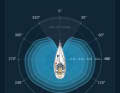 Die Software berechnet das Leistungsprofil des Segelboots über ein statistisches Verfahren gespeist aus GPS-Daten und Online-Wetterberichten.