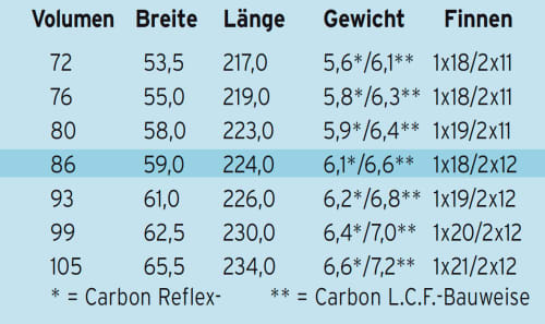   Starboard Ultrakode 86 Carbon Reflex 