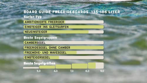   Board Guide Freerideboards 135 - 186 Liter
