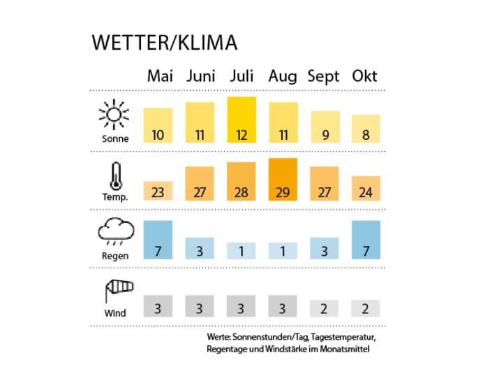Wetter- und Klimakarte 