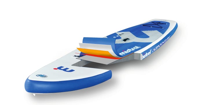 Polyesterfäden zwischen Deck und Unterseite halten aufblasbare Boards formstabil