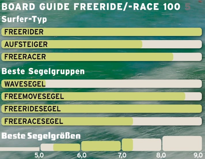   Board Guide Freeride/-Race 100 