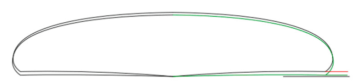   Der Vorgänger (grün) und „der Neue“ (schwarz) im Querschnitt im Bereich bei etwa  160 Zentimeter vom Heck. Gut zu erkennen ist das „V“ in der Gleitfläche, die dafür sorgt,  dass die Raillinie höher liegt. 