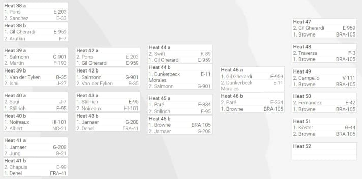 Die Double Elimination von Pozo: Weil Marcilio Browne nach seiner Aufholjagd (ab Heat 45b)  gegen Philip Köster verlor, war kein Superfinale notwendig (Heat 52).