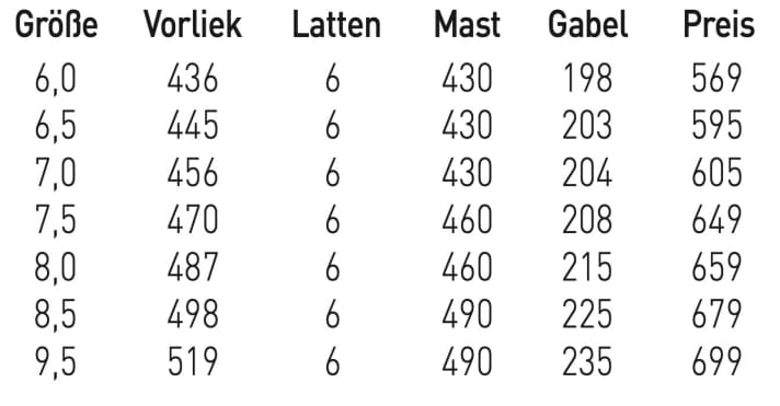 Größen und Daten GunSails Exceed