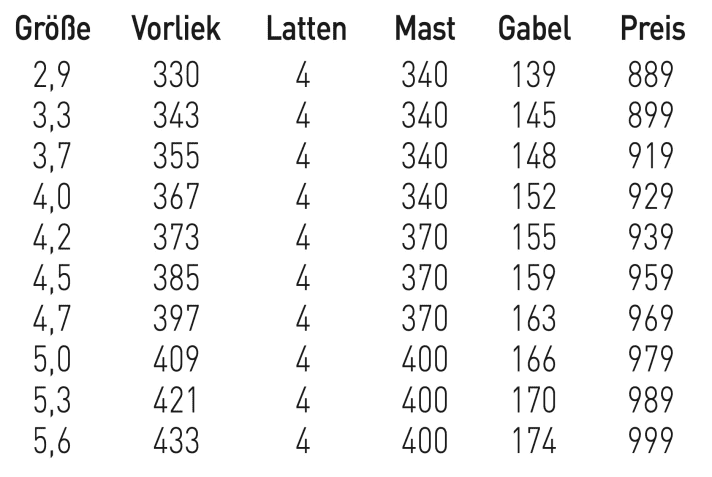 Neilpryde Combat Pro 4,7 - erhältliche Größen
