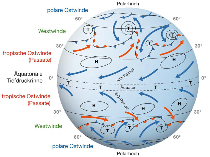 Die globalen Wettersysteme der Erde hängen alle zusammen, sie beeinflussen sich gegenseitig. | g.
