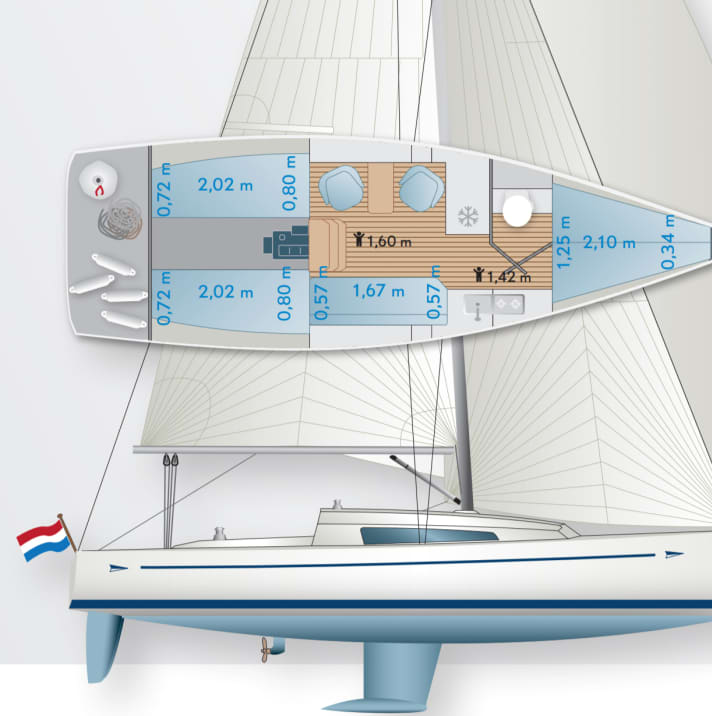  | Abbildung: YACHT/Grafik