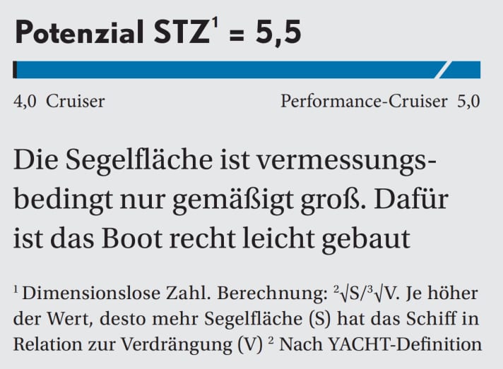  | Abbildung: YACHT/ N. Campe
