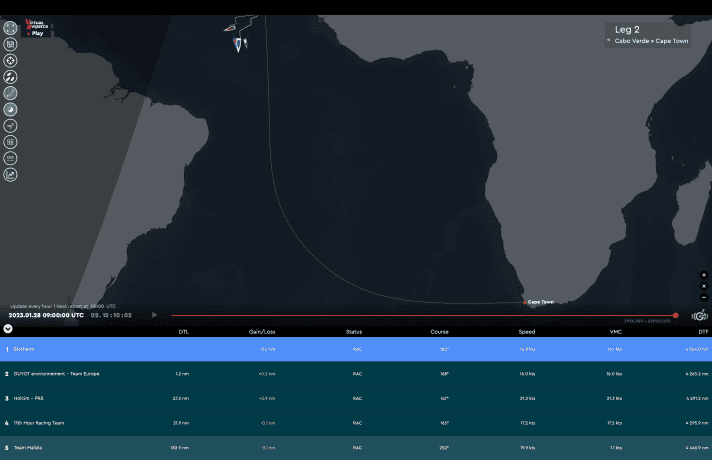 An diesem Screenshot ist gut zu erkennen, dass Team Malizia bei der Aufholjagd gerade nach Westen ausholt, während der Bug der vier anderen Teams nach Süden zeigt