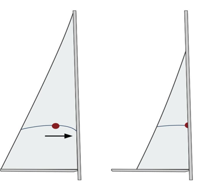   Verzerrtes Profil beim Rollmast