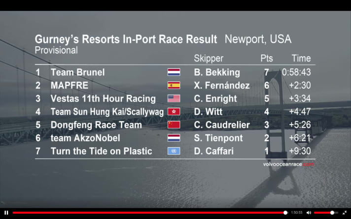   Die Ergebnisse des Hafenrennens von Newport