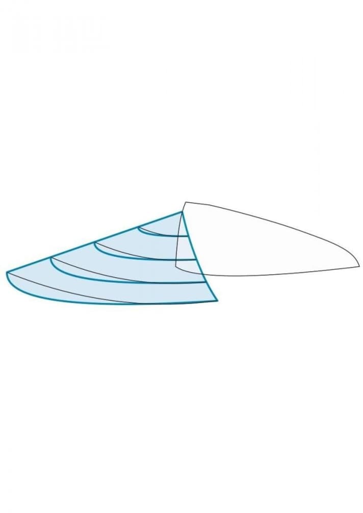   ... was Höhe am Wind kosten kann. Dafür verzeiht diese Einstellung mehr Fehler beim Steuern
