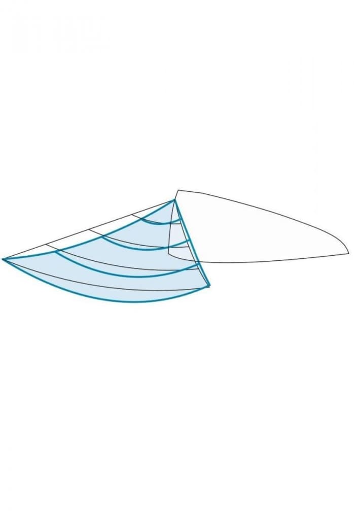   ... da sich die Anschnittkante vom Wind weg bewegt und abgefallen werden muss