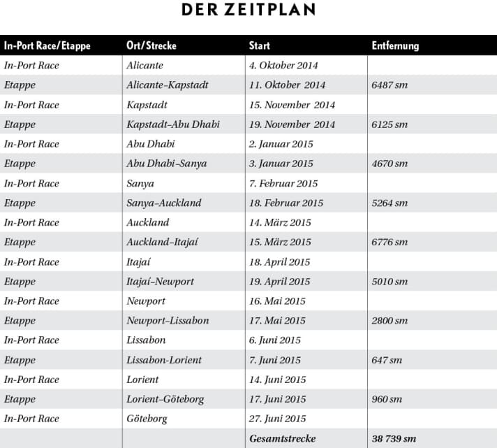   Der Zeitplan für die 12. Auflage
