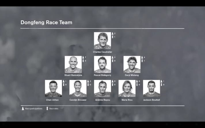   Nach den ersten Stunden souveräner Spitzenreiter: das Dongfeng Race Team