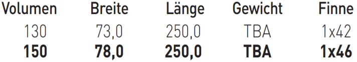 Erhältliche Größen Fanatic Eagle