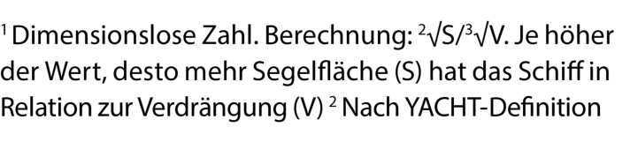 Messwerte zum Test des Balance 482 
