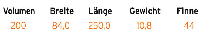   Technische Daten JP-Australia Magic Air 150