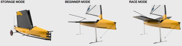   The three wing modes