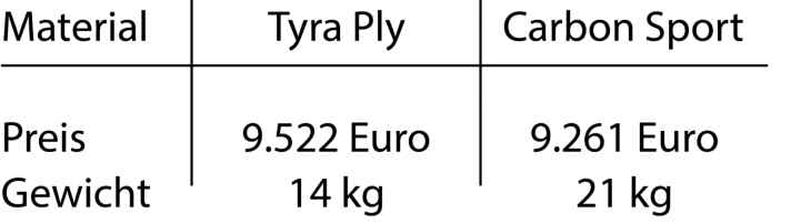 Examples of the 41-square-metre mainsail of a J/112, calculated by the Stade Sailing Workshop. Both sails are triradially cut and calculated with two continuous top battens and Liteskin coating.