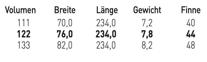 Erhältliche Größen des JP Supersport